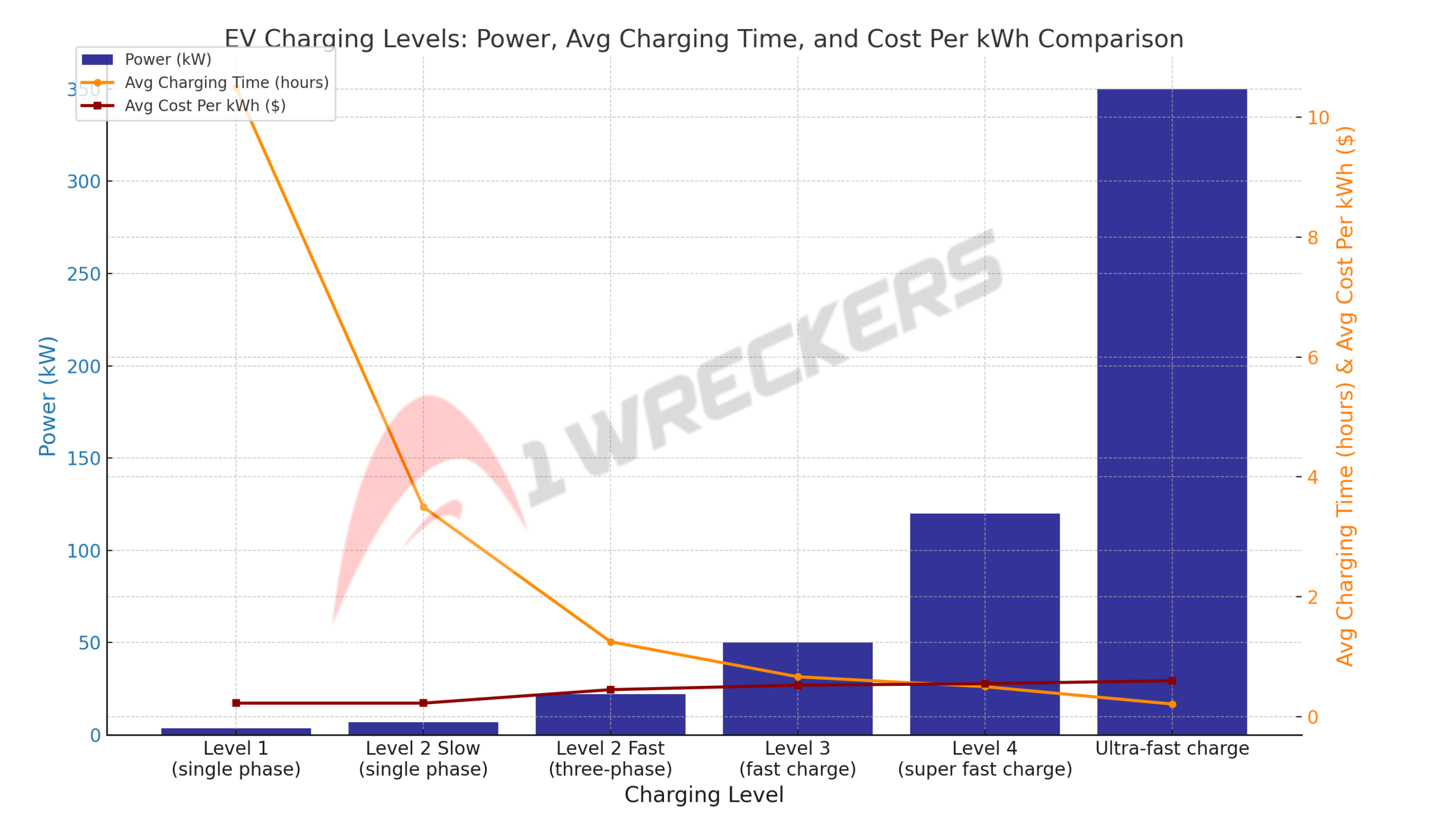 EV Charge Cost Chart